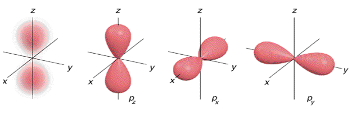 أفلاك p أفلاك p